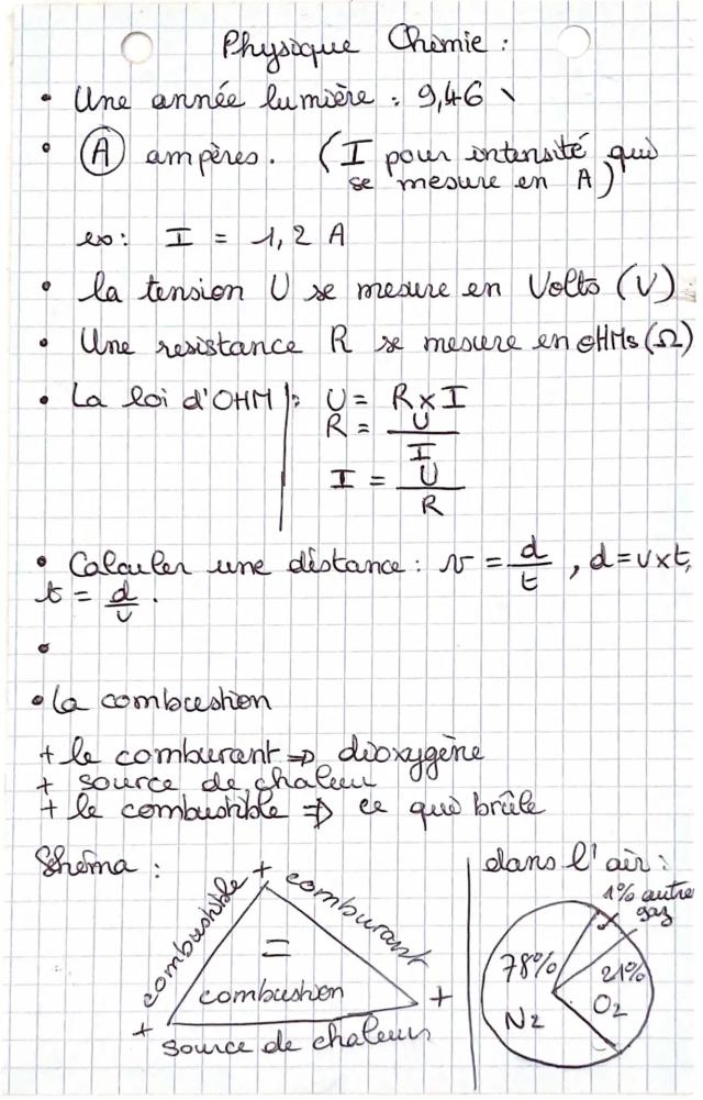 Know physique chimie révision brevet  thumbnail
