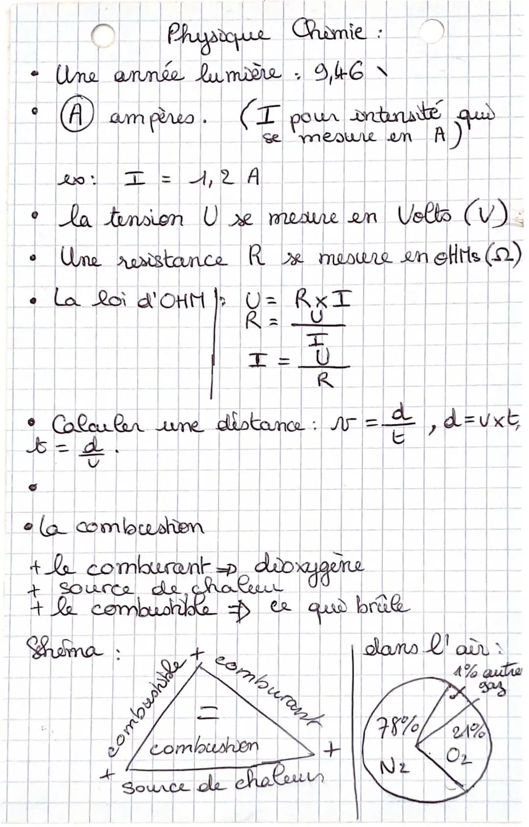 Fiche de Révision Physique-Chimie Brevet 3ème - PDF 2024
