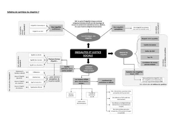 Know synthèse Inégalité et justice sociale  thumbnail