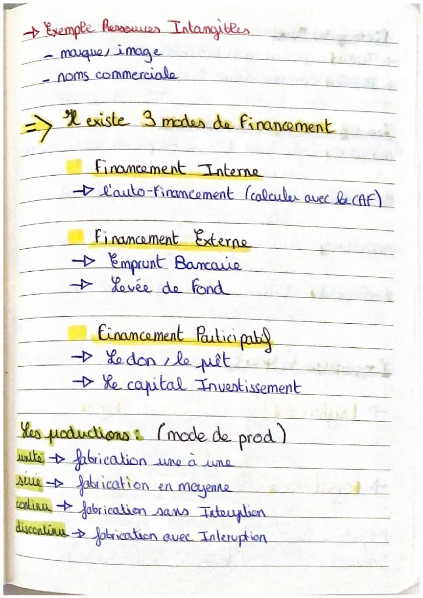 Management
Les finalités :
-> Lucrative: Faile de profit afin d'assurer sa pérénite
-> Sociale: Améliorer le bien-être des salariés
->Sociét