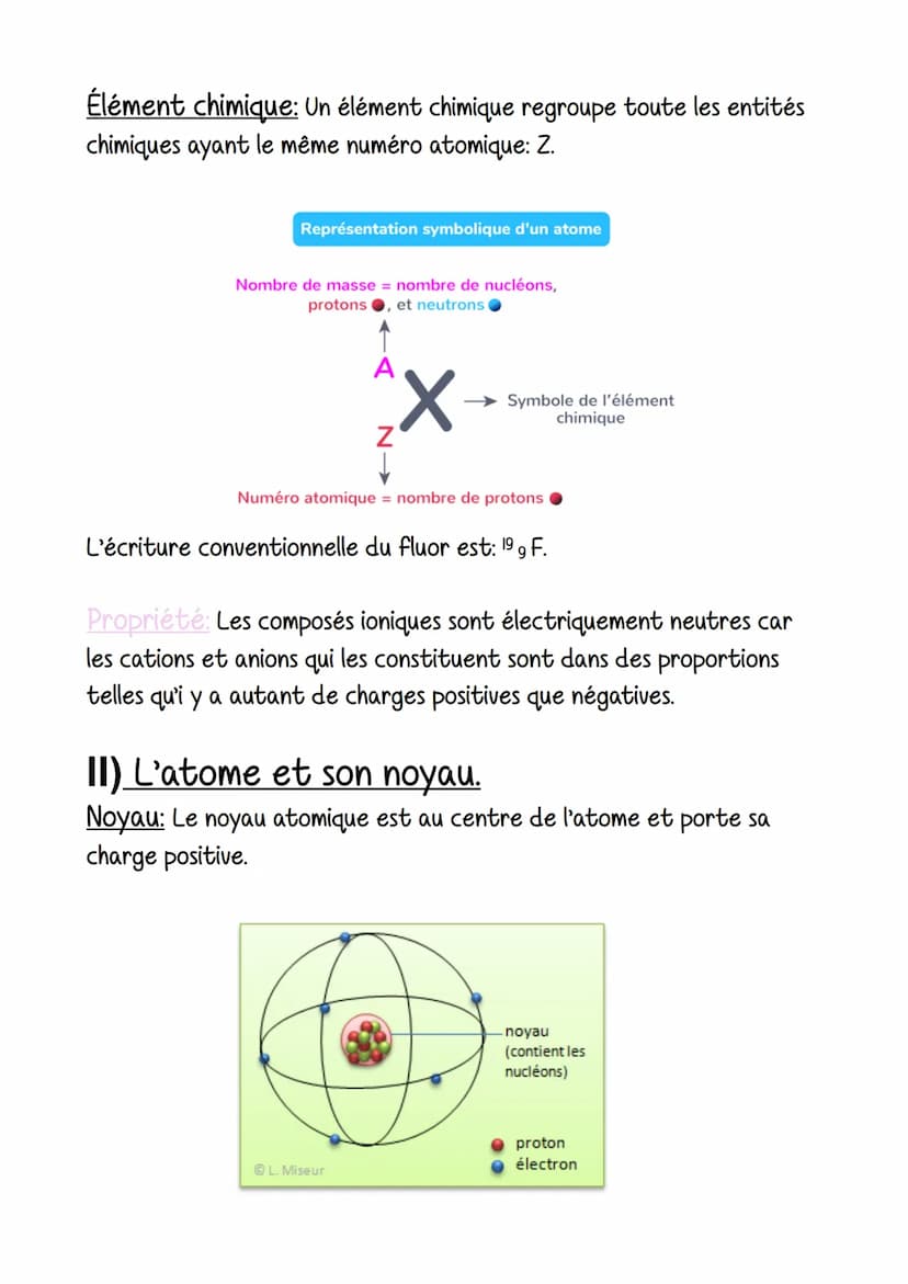 Physique-Chimie
Chap4
I) Le modèle de l'atome
Atome: L'atome est le constituant fondamental de la matière. Il
est électriquement neutre. On 