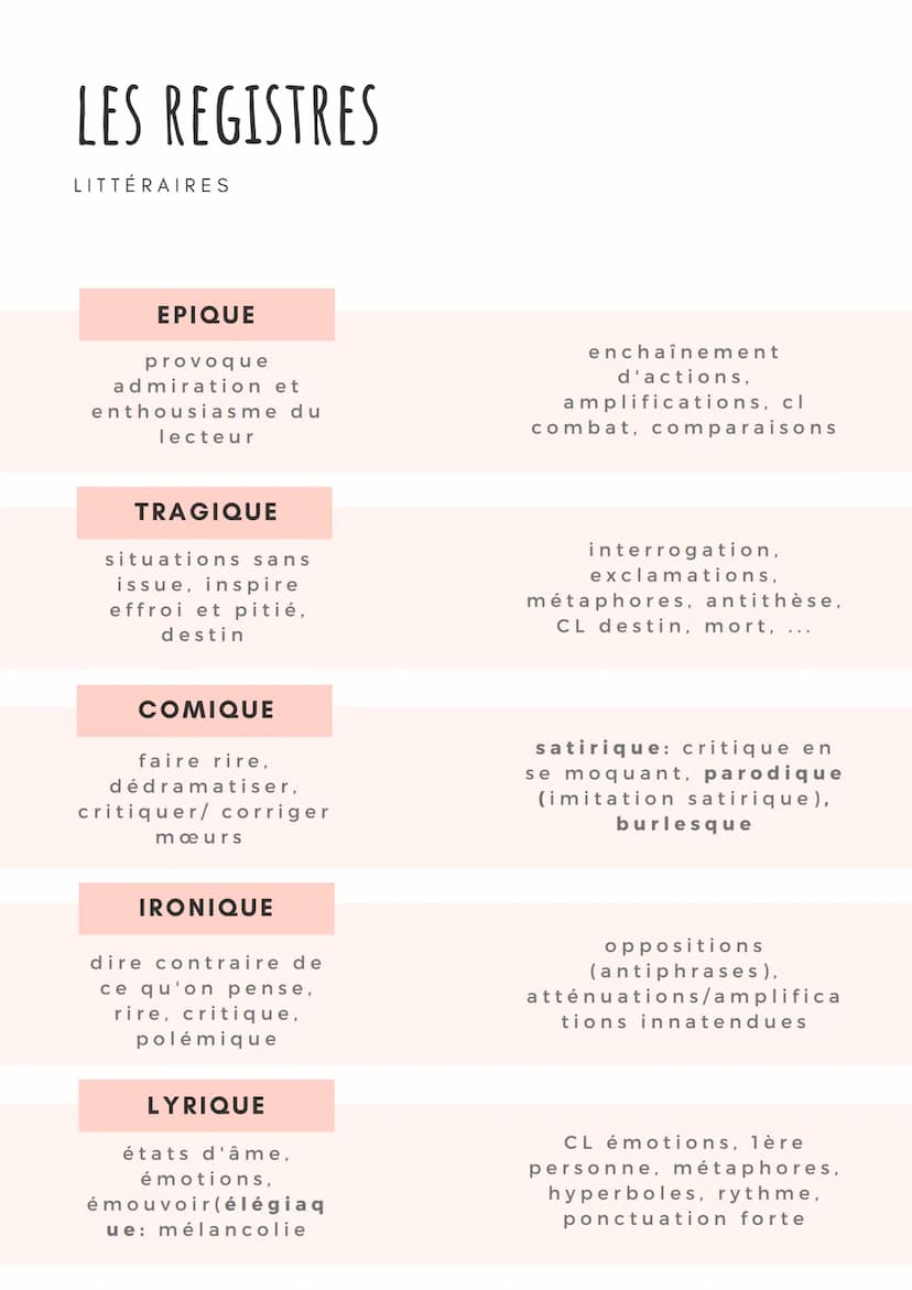 LA NATURE DES MOTS
LES MOTS VARIABLES
Les verbes
•
• d'action : faire, partir...
• d'état : être, devenir...
Les noms
• communs: le vent, la