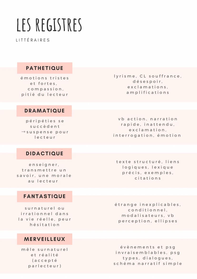 LA NATURE DES MOTS
LES MOTS VARIABLES
Les verbes
•
• d'action : faire, partir...
• d'état : être, devenir...
Les noms
• communs: le vent, la