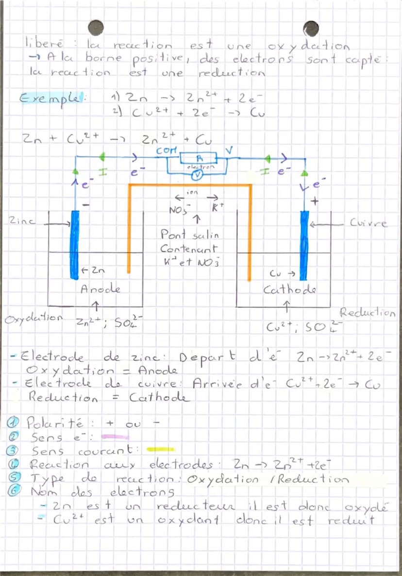 Ok/Red
Physique
CHAP. 9. EVOLUTION SPONTANNEE D'UN
SYSTEHE
I/Trans formation
CHIMIQUE
total
et
pon
Comparer l'avancement Final
de
distinguer