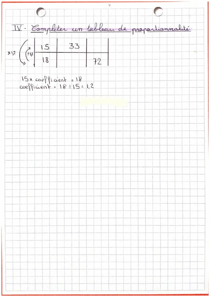 mathh
• proportionnalité n'1
Definition: Deux grandeurs sont proportionnelles si les
valeurs de Pune s'obtiennent en multipliant les valeurs