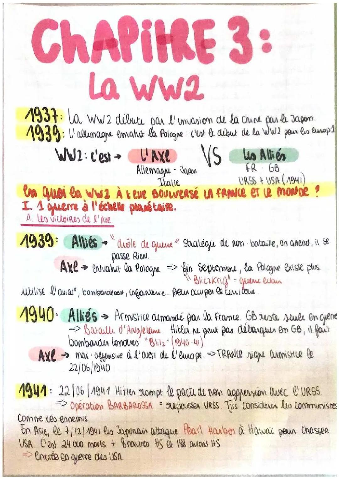 La France et la Seconde Guerre mondiale : Résumé pour les Jeunes