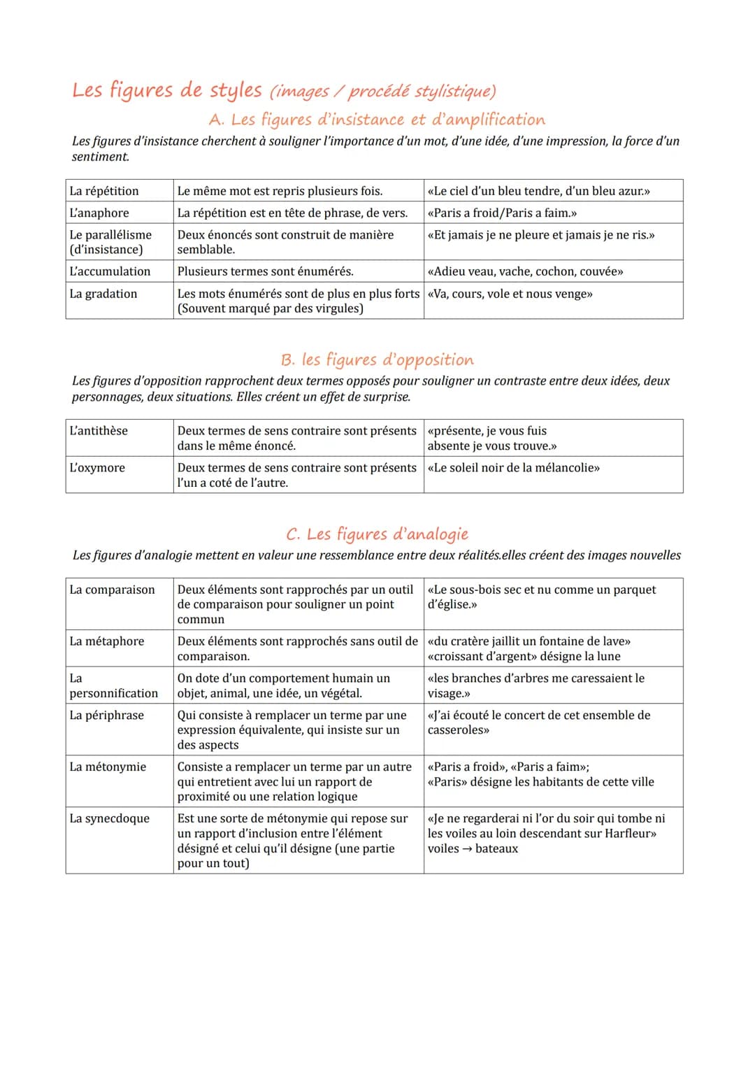Les figures de styles (images/procédé stylistique)
A. Les figures d'insistance et d'amplification
Les figures d'insistance cherchent à souli