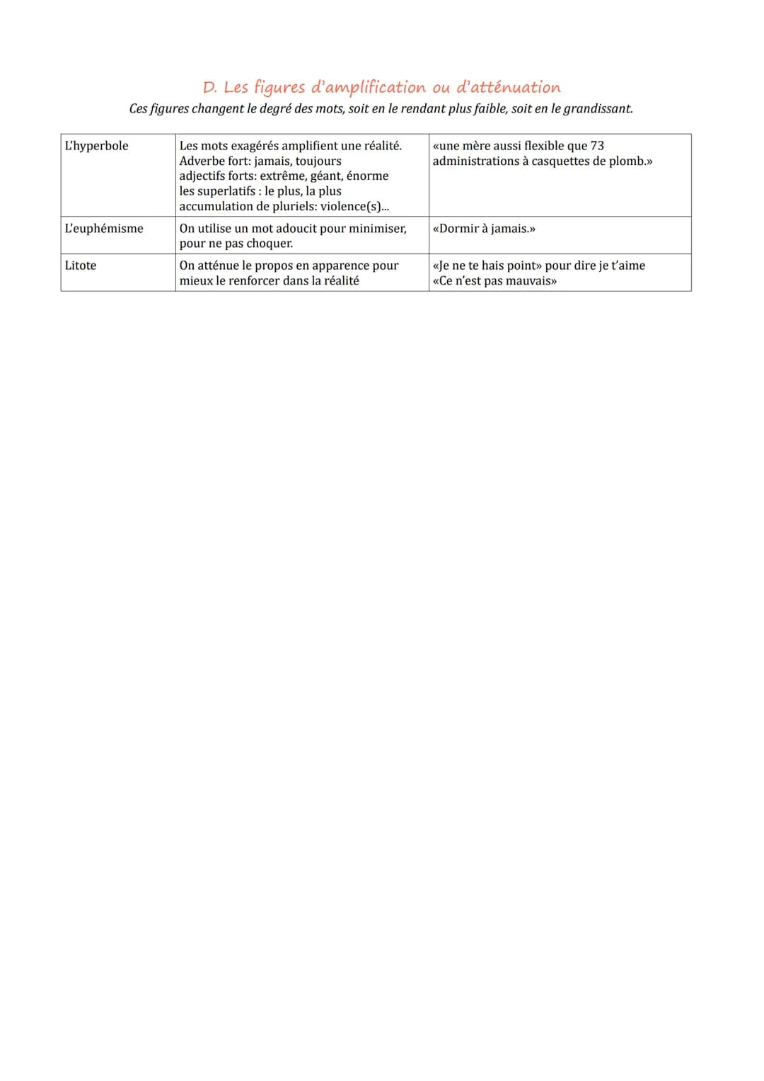 Les figures de styles (images/procédé stylistique)
A. Les figures d'insistance et d'amplification
Les figures d'insistance cherchent à souli