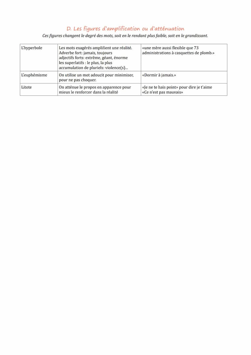 Les figures de styles (images/procédé stylistique)
A. Les figures d'insistance et d'amplification
Les figures d'insistance cherchent à souli