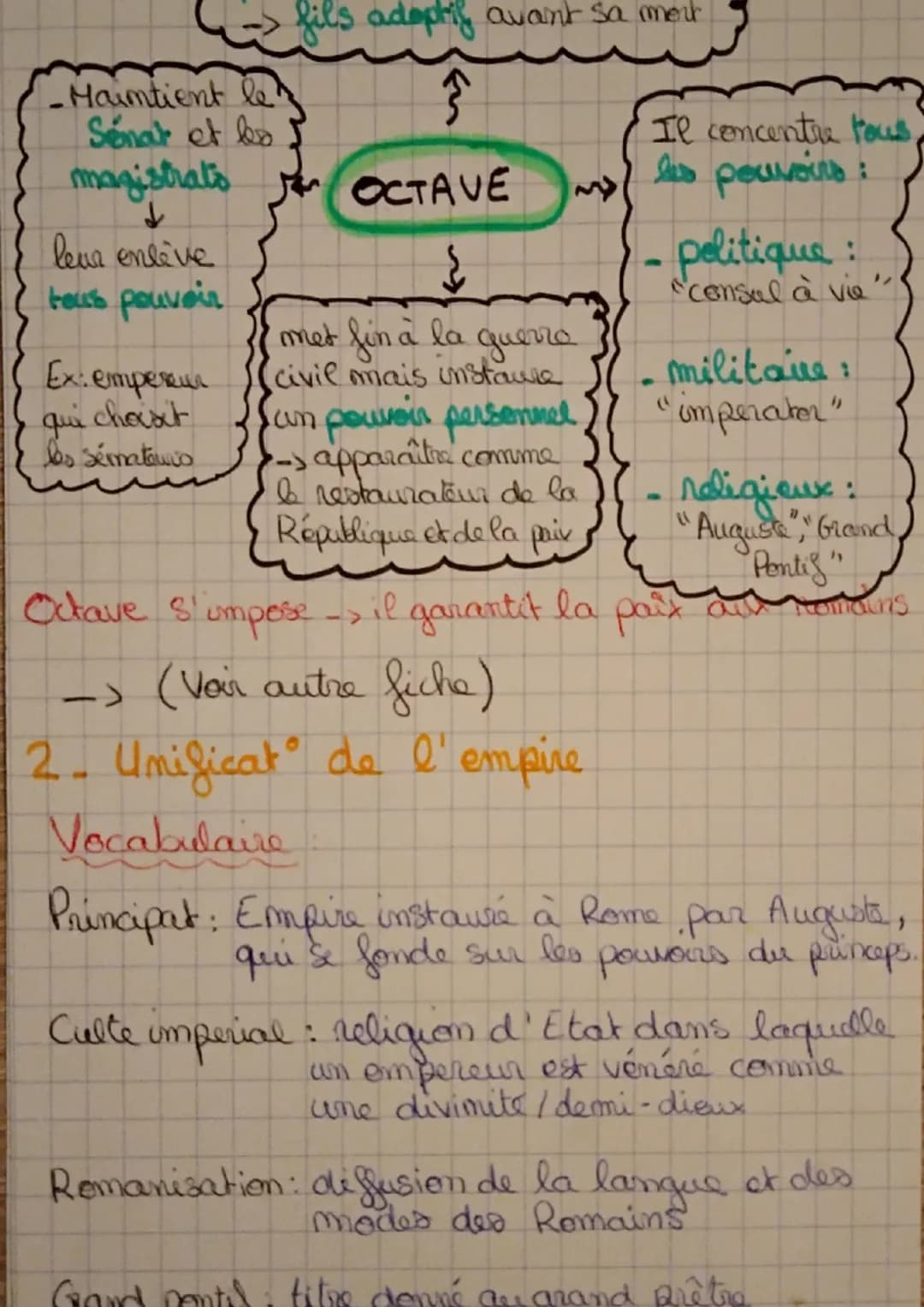 De la République à l'Empire
- 509
nois chassés
de la République
-27%
Octave fonde le
principat -> prend
le mom d'Auguste
début de l'empire
G