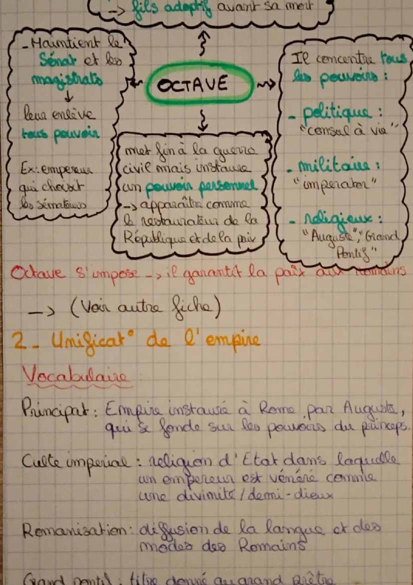 De la République à l'Empire
- 509
nois chassés
de la République
-27%
Octave fonde le
principat -> prend
le mom d'Auguste
début de l'empire
G