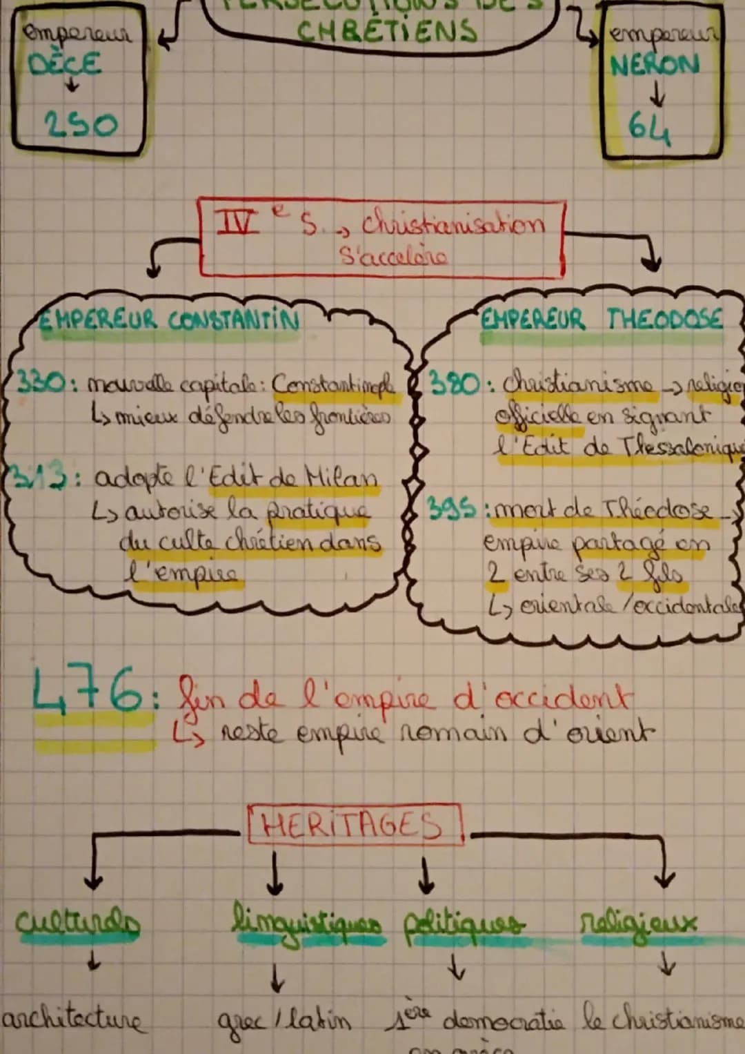De la République à l'Empire
- 509
nois chassés
de la République
-27%
Octave fonde le
principat -> prend
le mom d'Auguste
début de l'empire
G