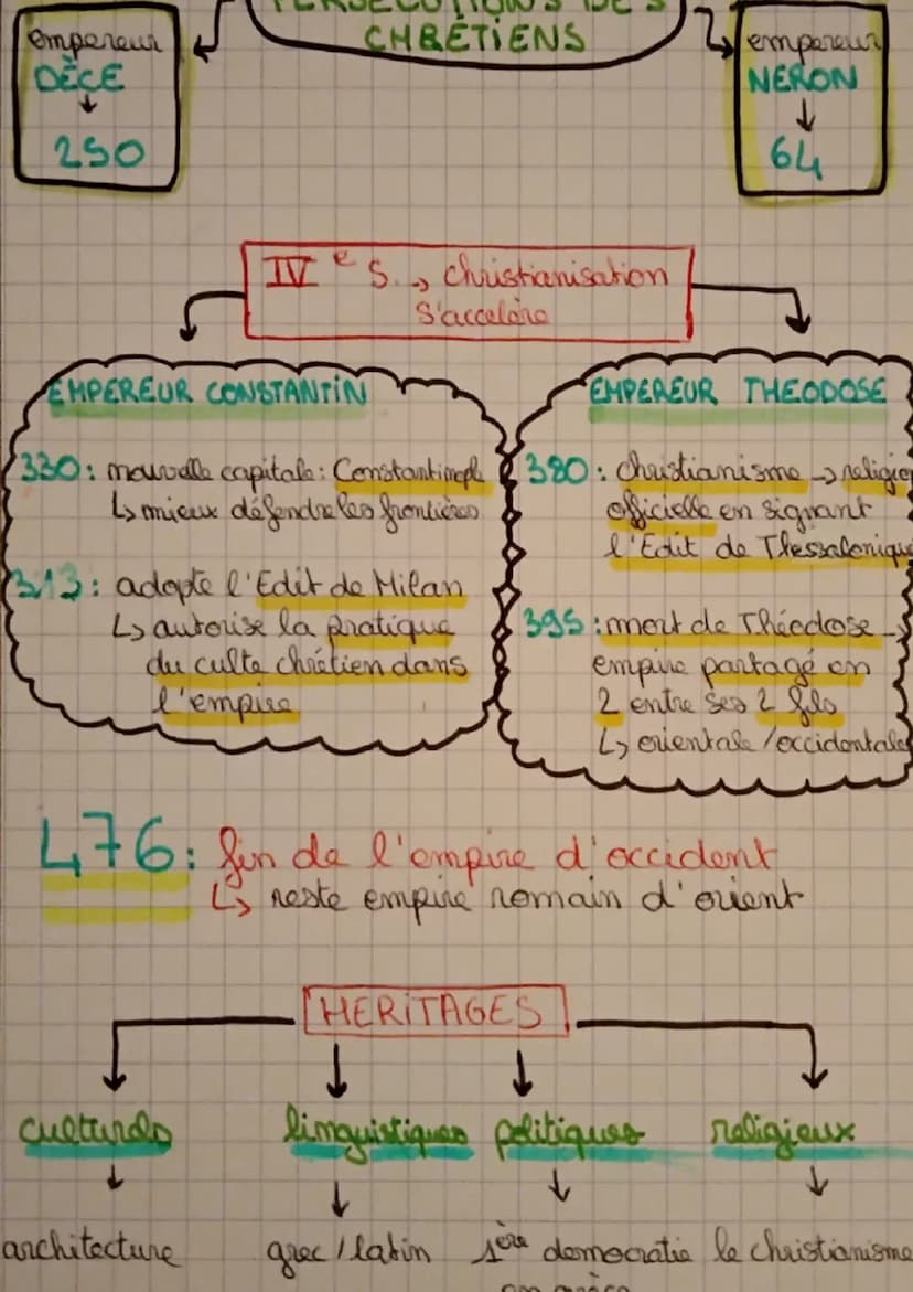 De la République à l'Empire
- 509
nois chassés
de la République
-27%
Octave fonde le
principat -> prend
le mom d'Auguste
début de l'empire
G