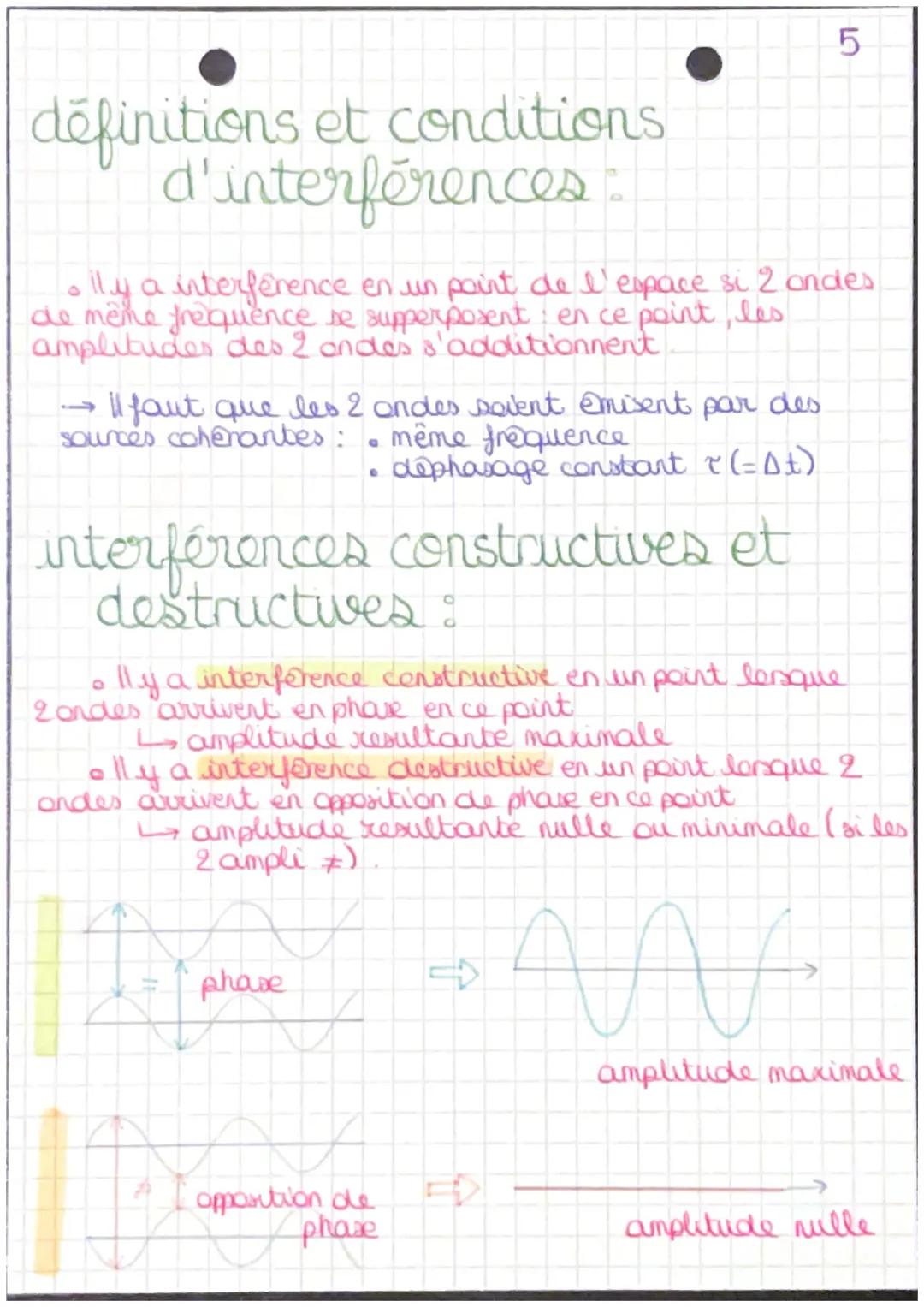 chapitre 1-2
diffraction et interférences
conditions de diffraction
onde diffragmée
αλλ
O
O
> de la diffraction sù: • a (a est petite)
^^ λ 