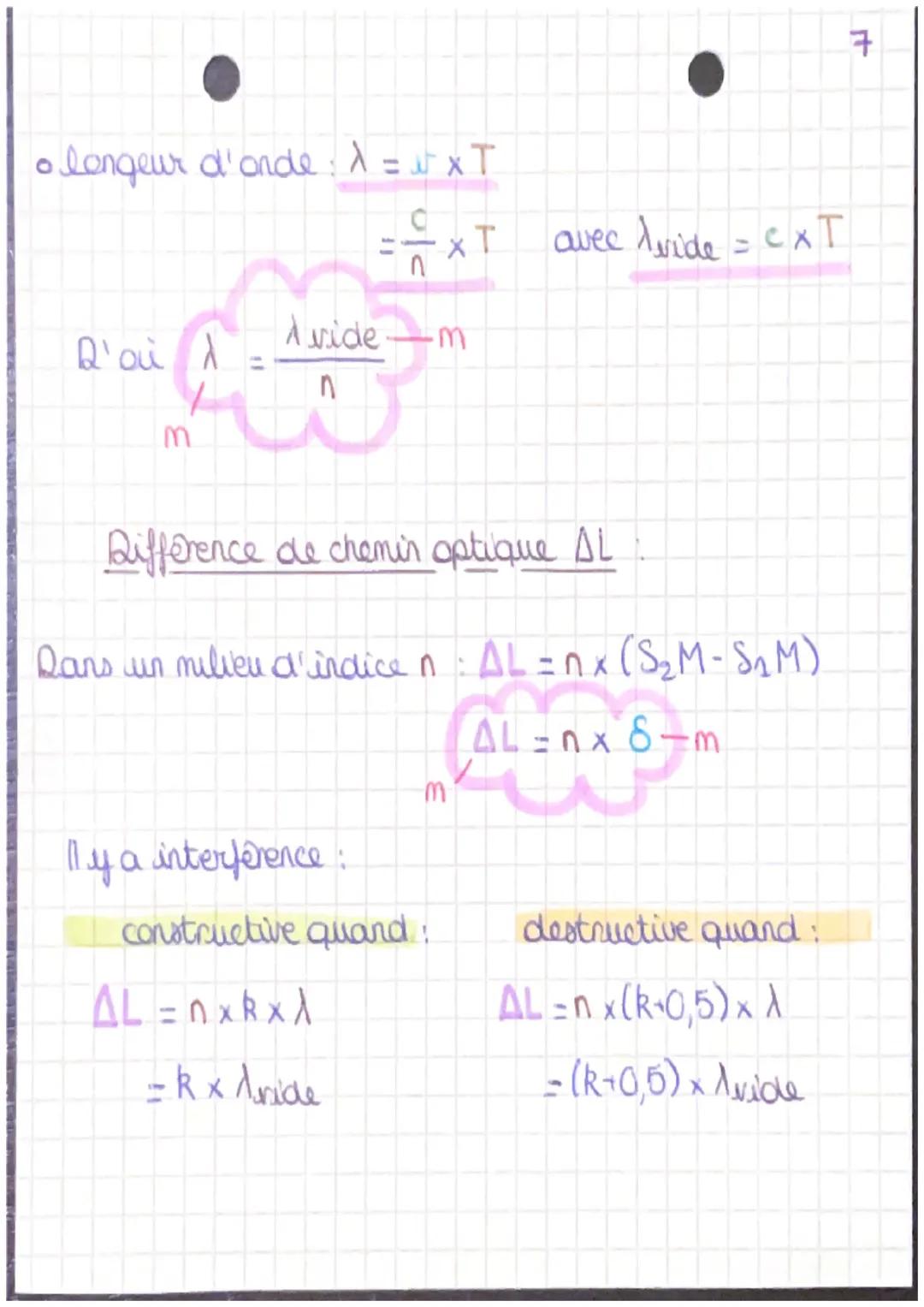 chapitre 1-2
diffraction et interférences
conditions de diffraction
onde diffragmée
αλλ
O
O
> de la diffraction sù: • a (a est petite)
^^ λ 