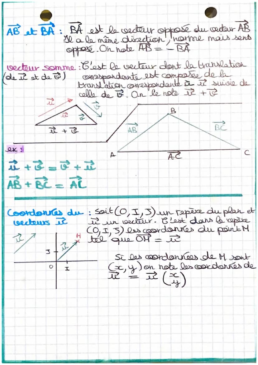 MATHS
Les secteurs
Vecteur du plan: noté te par ex, c'est l'objet
i
ex
A
AB
mathématique qui correspond à une
translation du plan caractéris