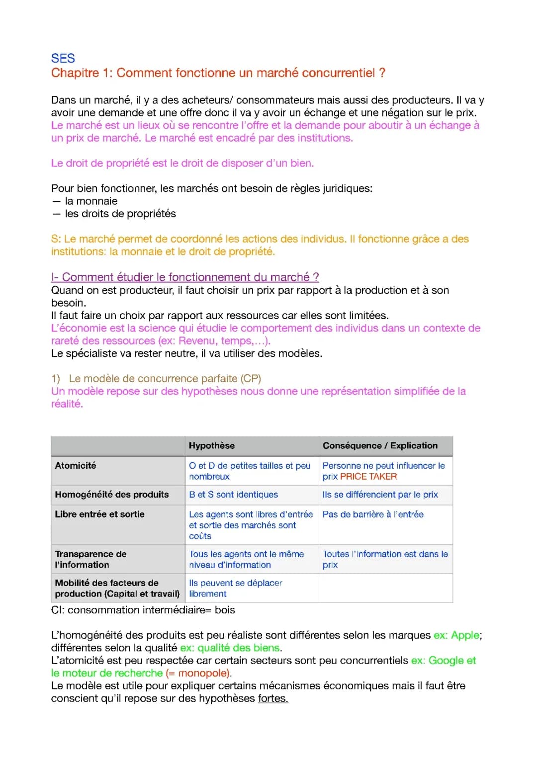 SES: Comment fonctionne un marché concurrentiel ? 