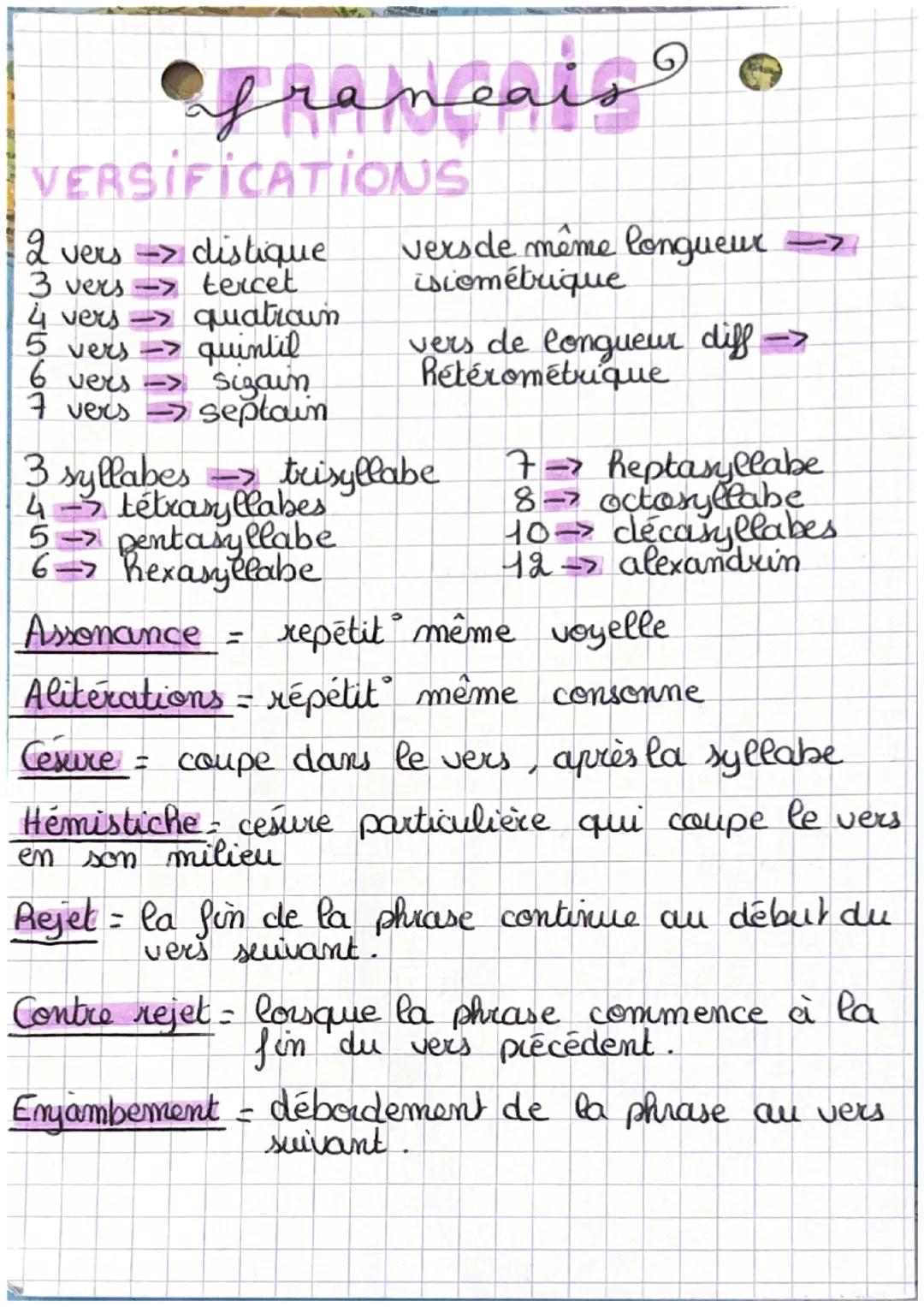 # francais

VERSIFICATIONS

2 vers -> distique versde même longueur ->
3 vers -> tercet isiométrique
4 vers -> quatrain
5 vers -> quintil ve