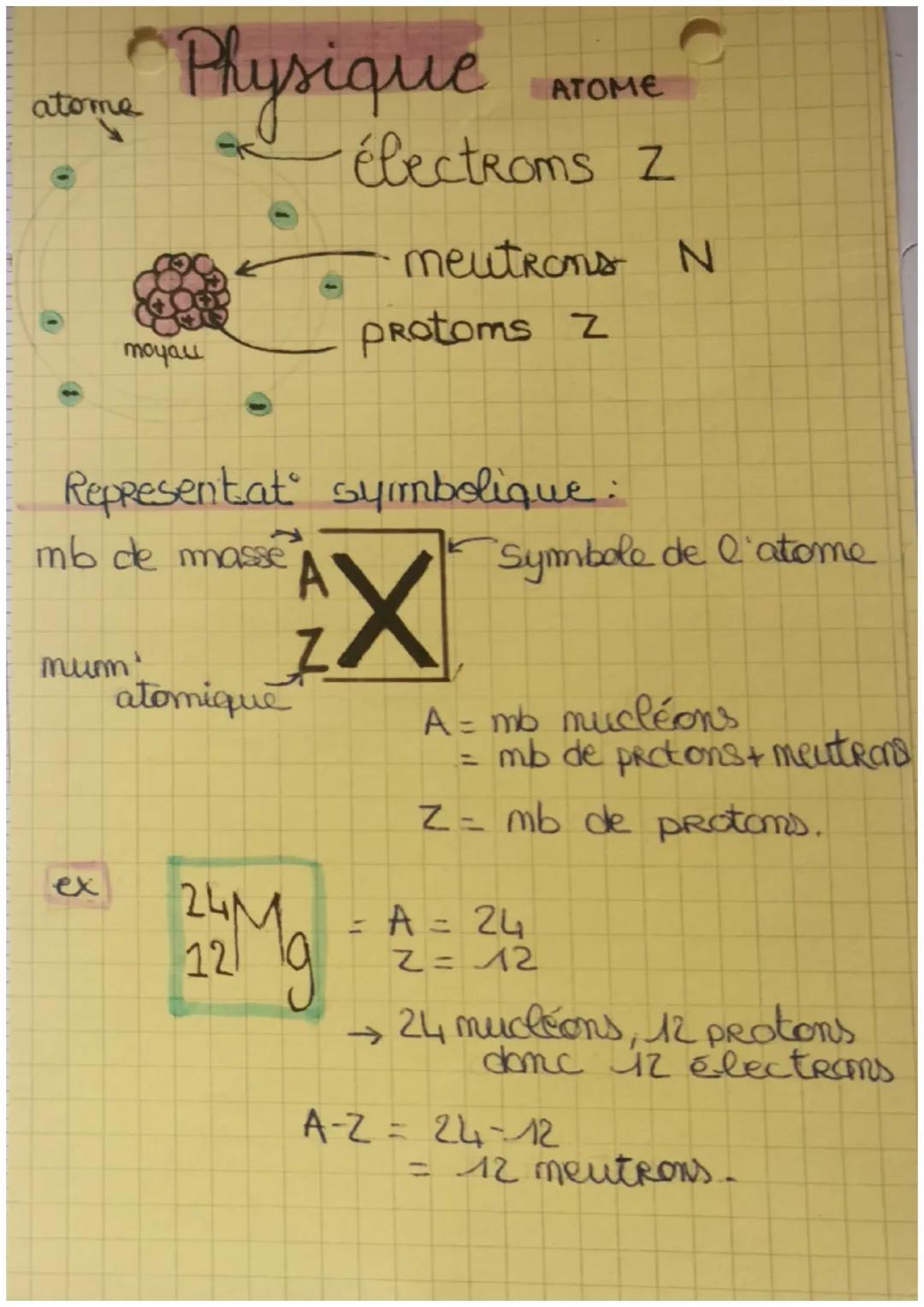 # Physique ATOME

atome

électroms Z

meutrons N

moyau
Protoms Z

Representat symbolique:

mb de masse

mum'
atomique

ex

$
\begin{matrix}