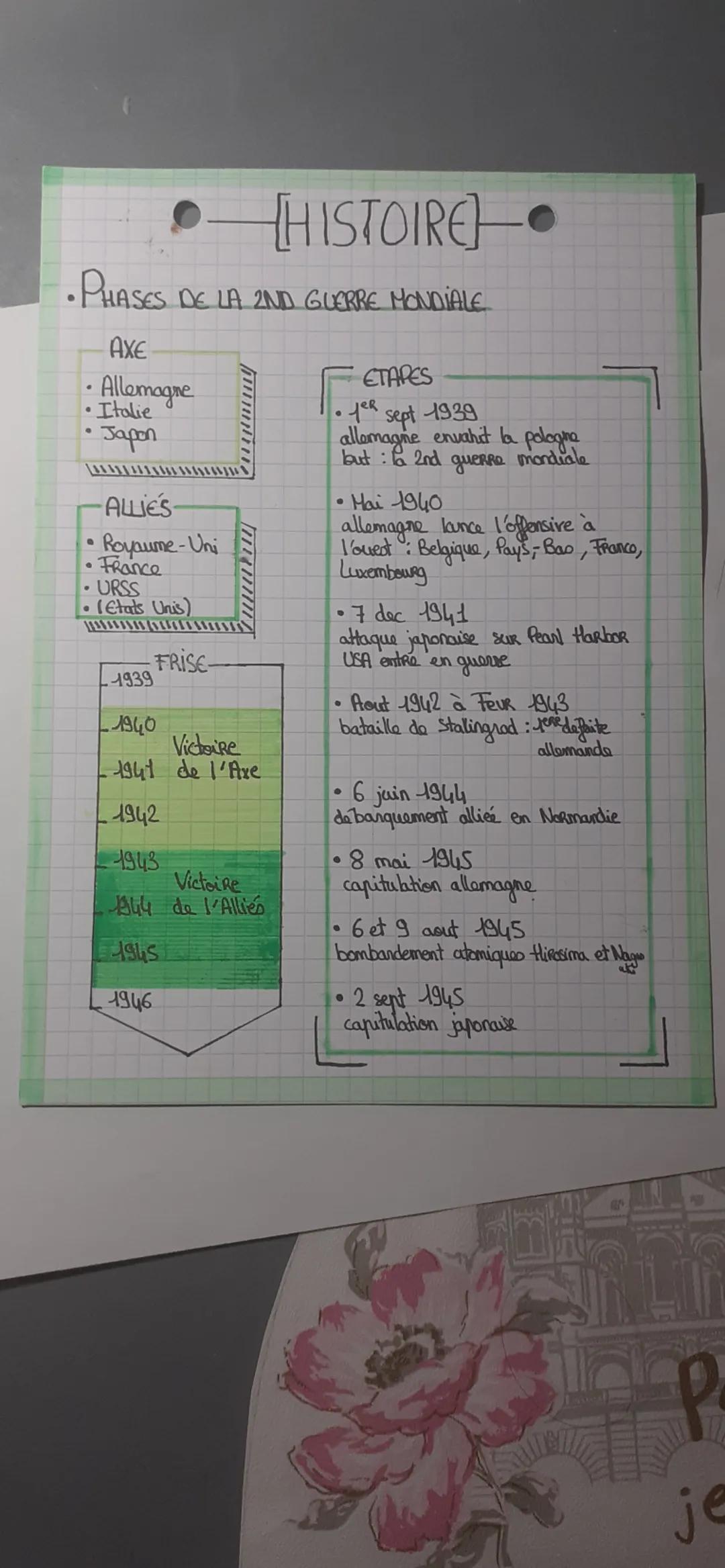 [HISTOIRE]

•PHASES DE LA 2ND GUERRE MONDIALE

AXE
• Allemagne
• Italie
Japon

ALLIE'S
Royaume-Uni
France
URSS
(Etats Unis)

FRISE

1939

19