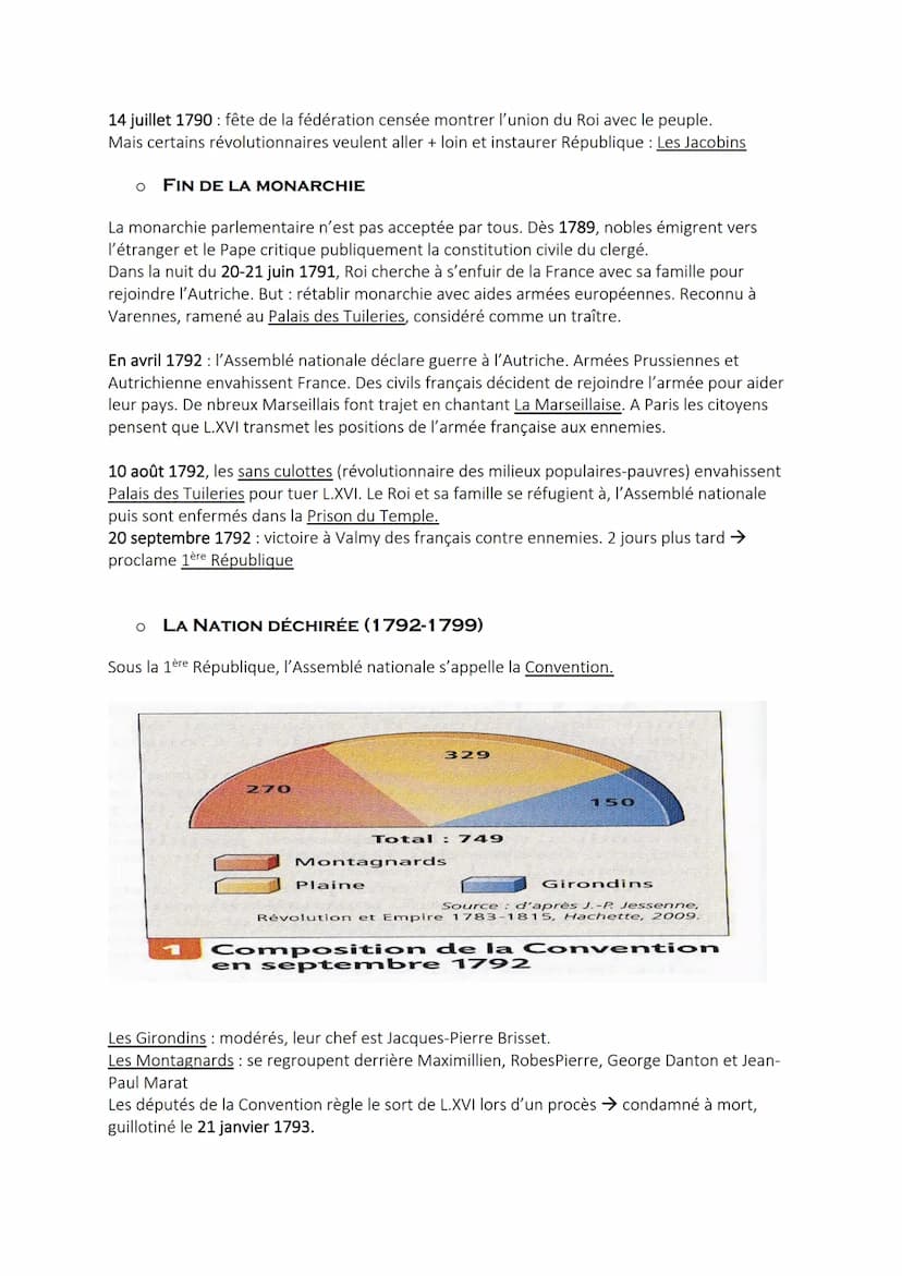 La révolution française et l'Empire
O NATION ET POLITIQUE AU DÉBUT DE LA RÉVOLUTION (1789-1791)
1789 → France touché par grave crise économi