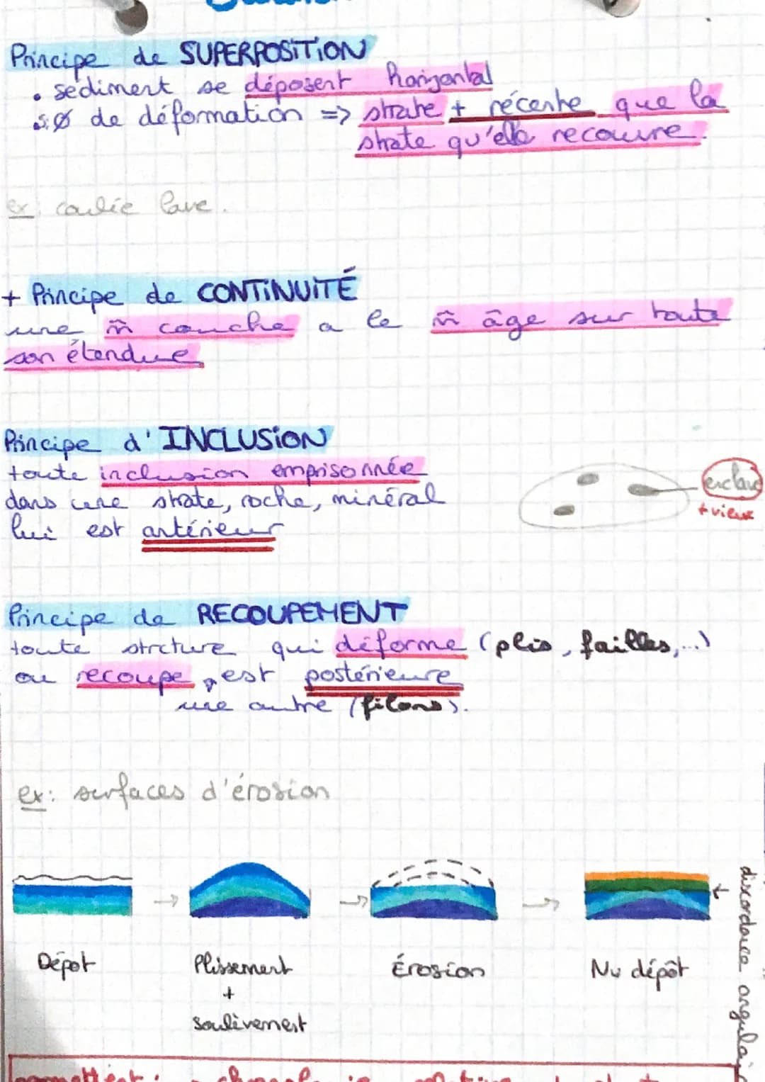 Principe de SUPERPOSITION
sediment se déposent horizontal
30 de déformation => strate + récente
ex coulée Cave.
+ Principe de CONTINUITÉ
în 