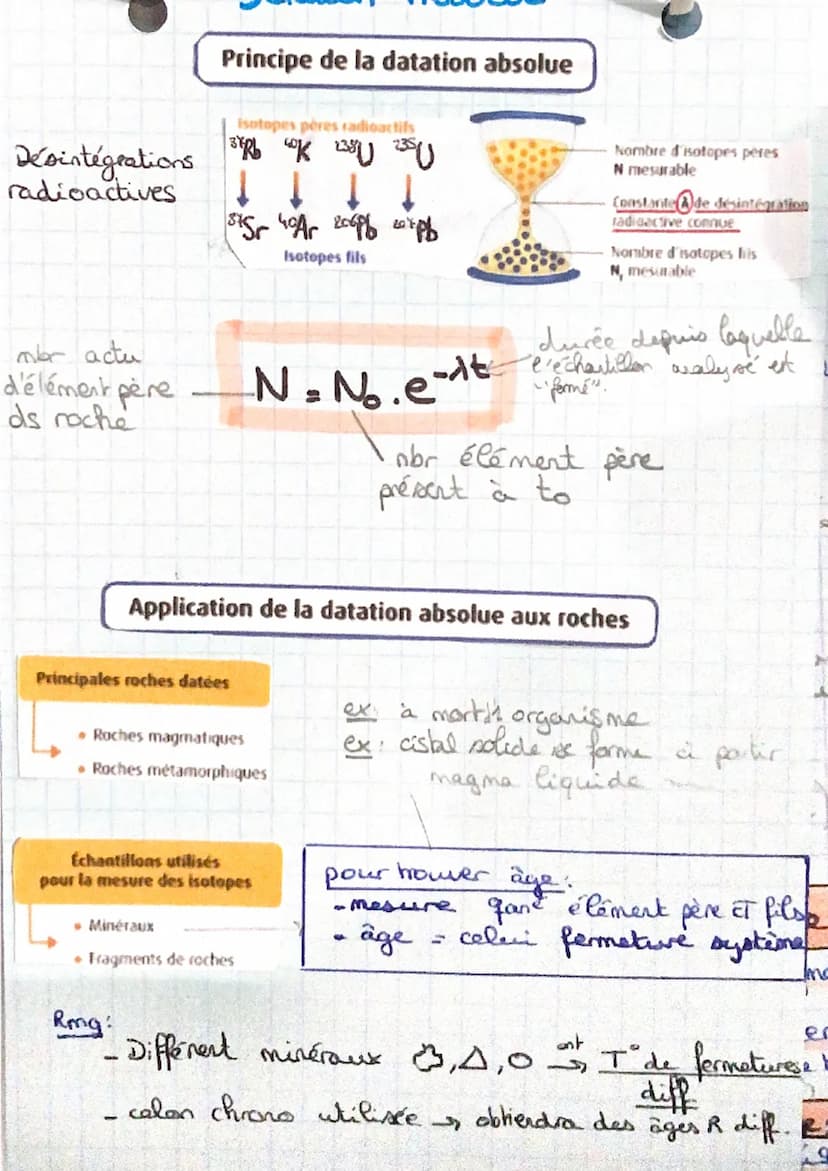 Principe de SUPERPOSITION
sediment se déposent horizontal
30 de déformation => strate + récente
ex coulée Cave.
+ Principe de CONTINUITÉ
în 