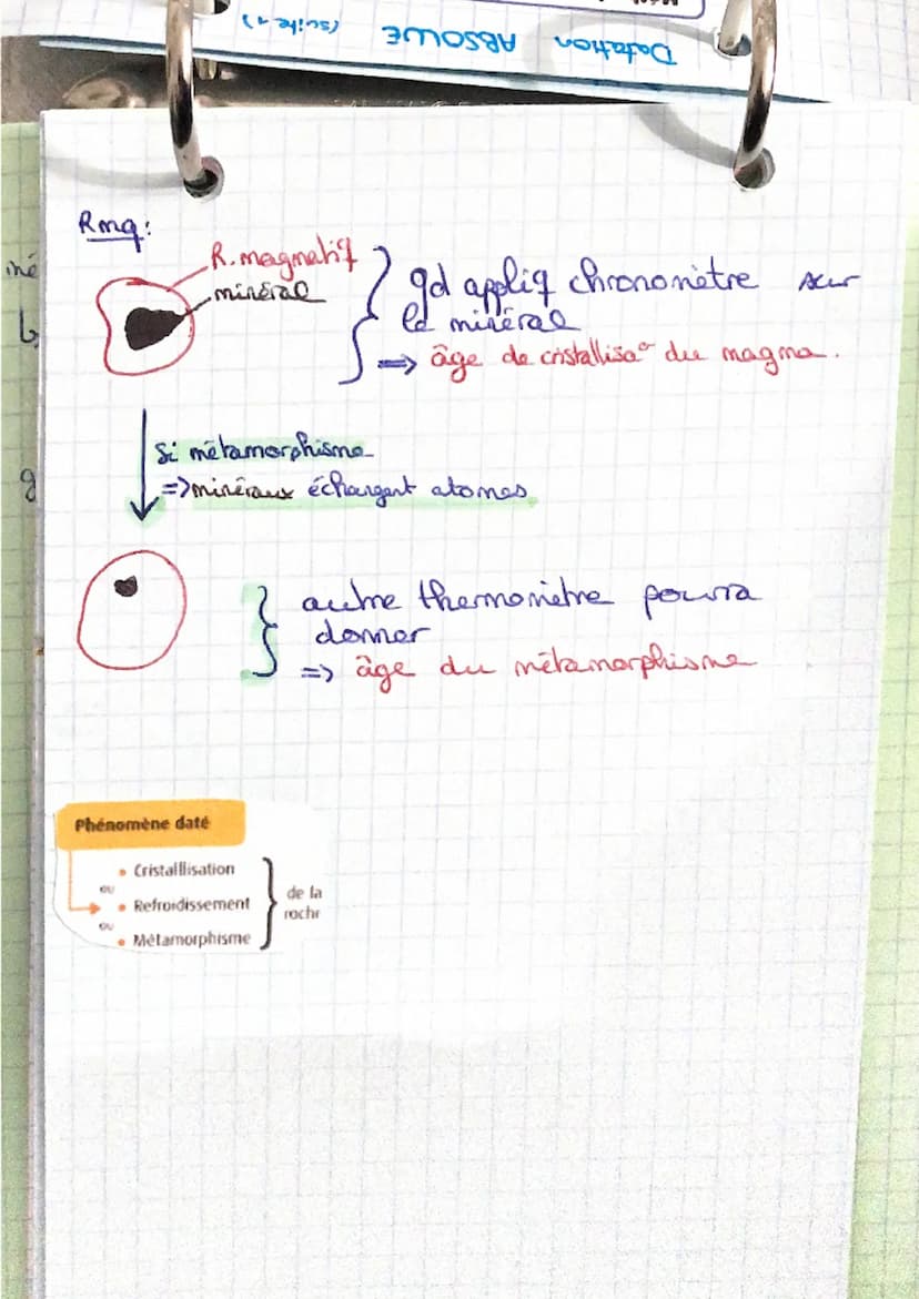 Principe de SUPERPOSITION
sediment se déposent horizontal
30 de déformation => strate + récente
ex coulée Cave.
+ Principe de CONTINUITÉ
în 