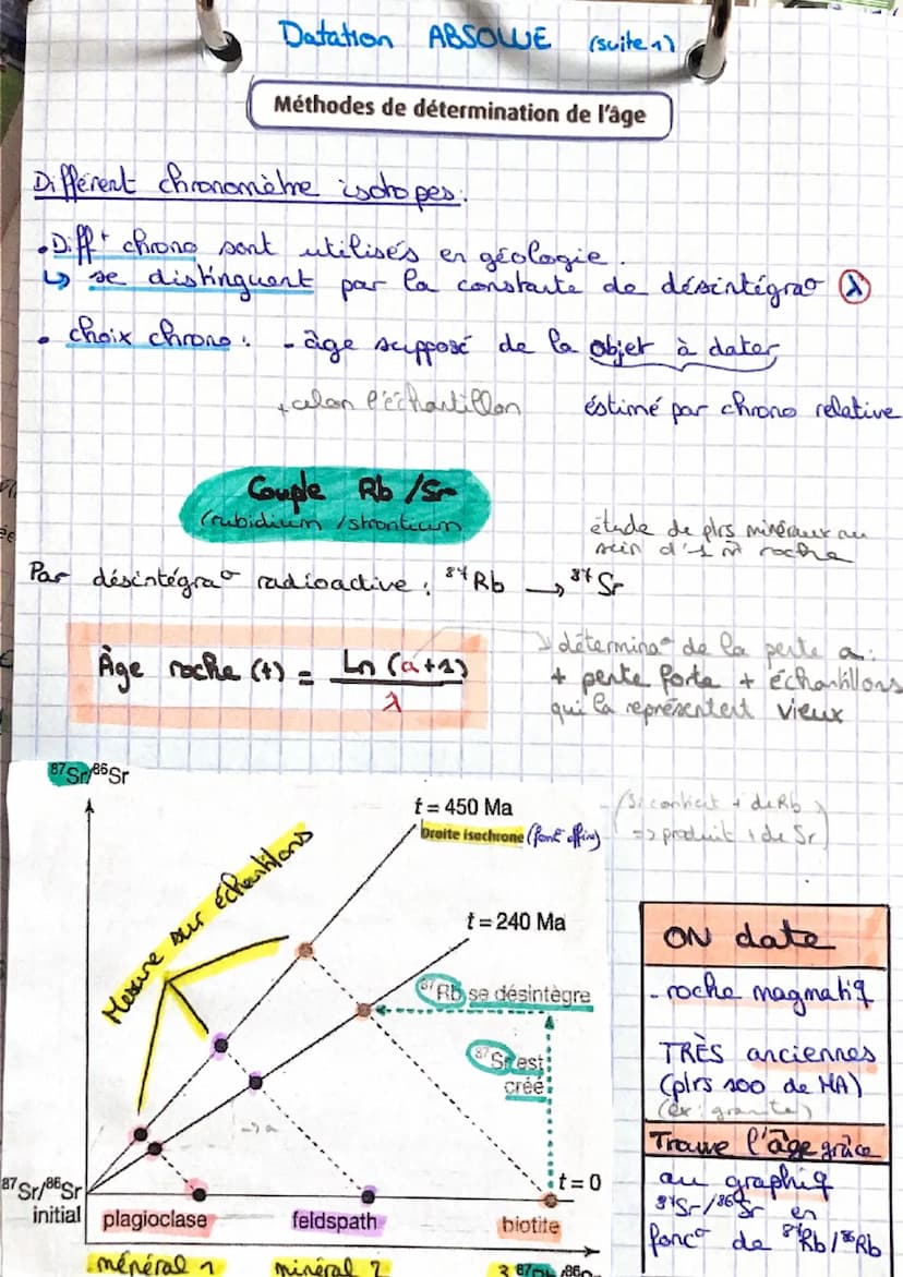 Principe de SUPERPOSITION
sediment se déposent horizontal
30 de déformation => strate + récente
ex coulée Cave.
+ Principe de CONTINUITÉ
în 