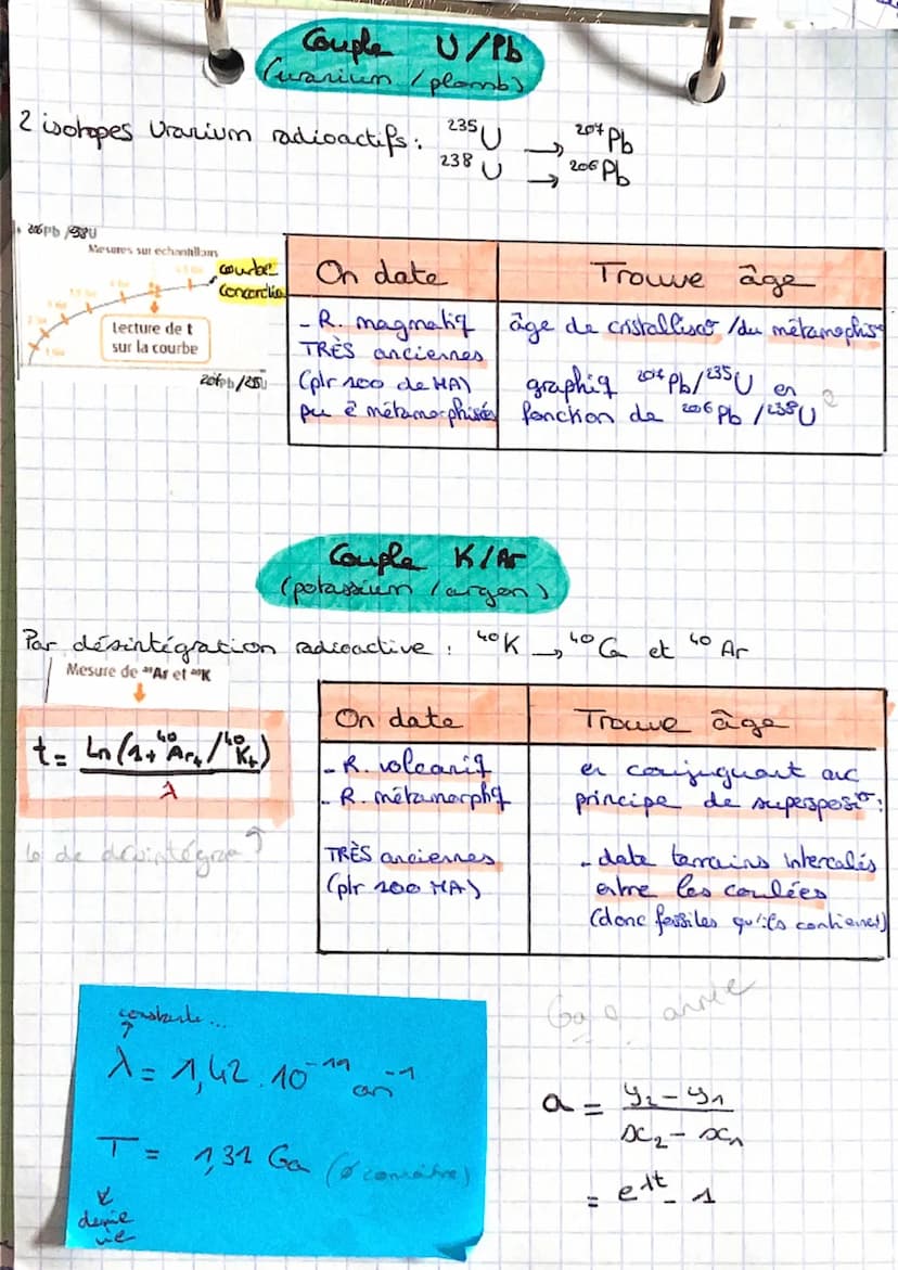 Principe de SUPERPOSITION
sediment se déposent horizontal
30 de déformation => strate + récente
ex coulée Cave.
+ Principe de CONTINUITÉ
în 