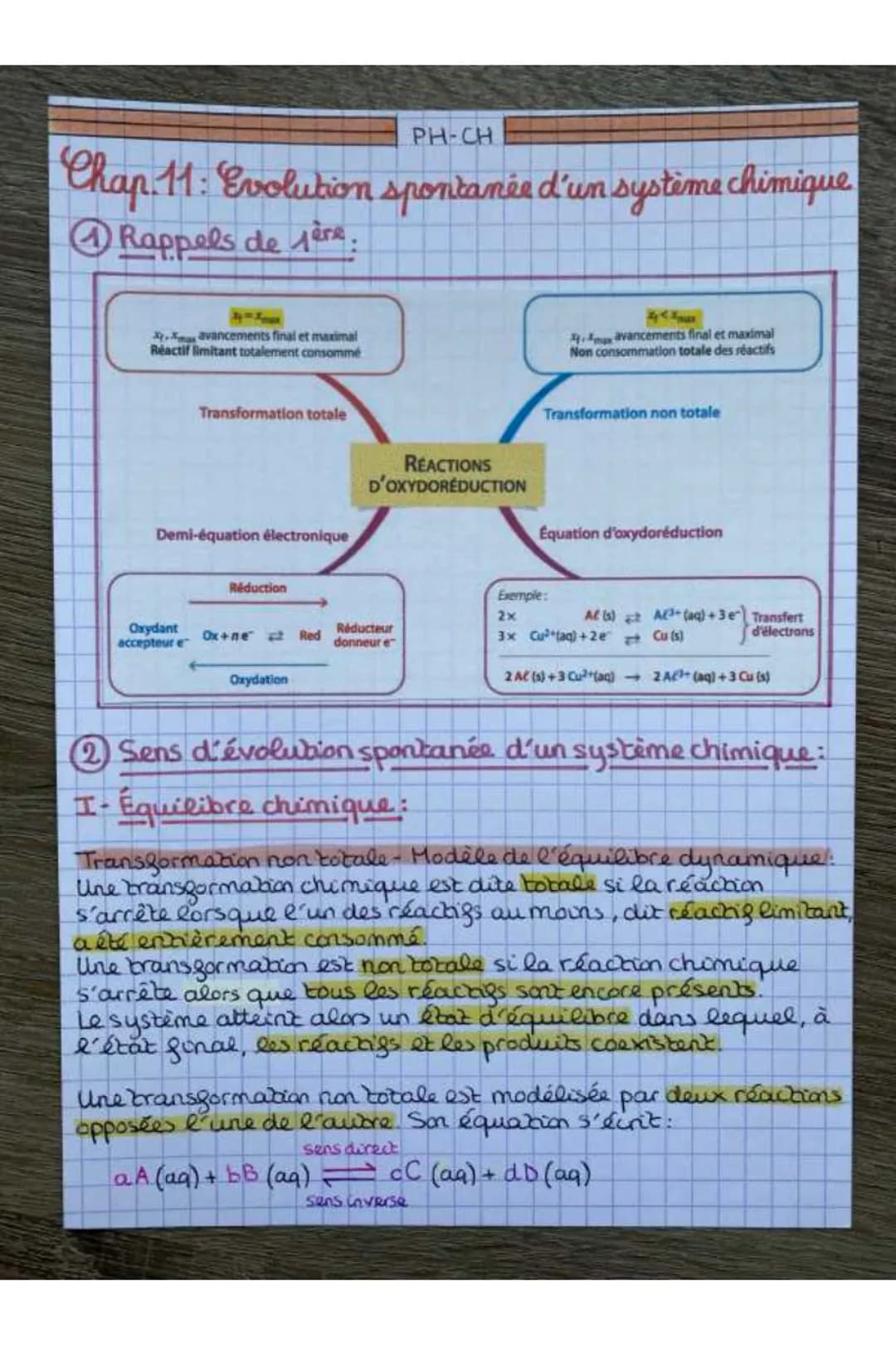 PHÍCH
Chap 11: Evolution spontanée d'un système chimique
4 Rappels de père.
ma avancements final et maximal
Réactif limitant totalement cons