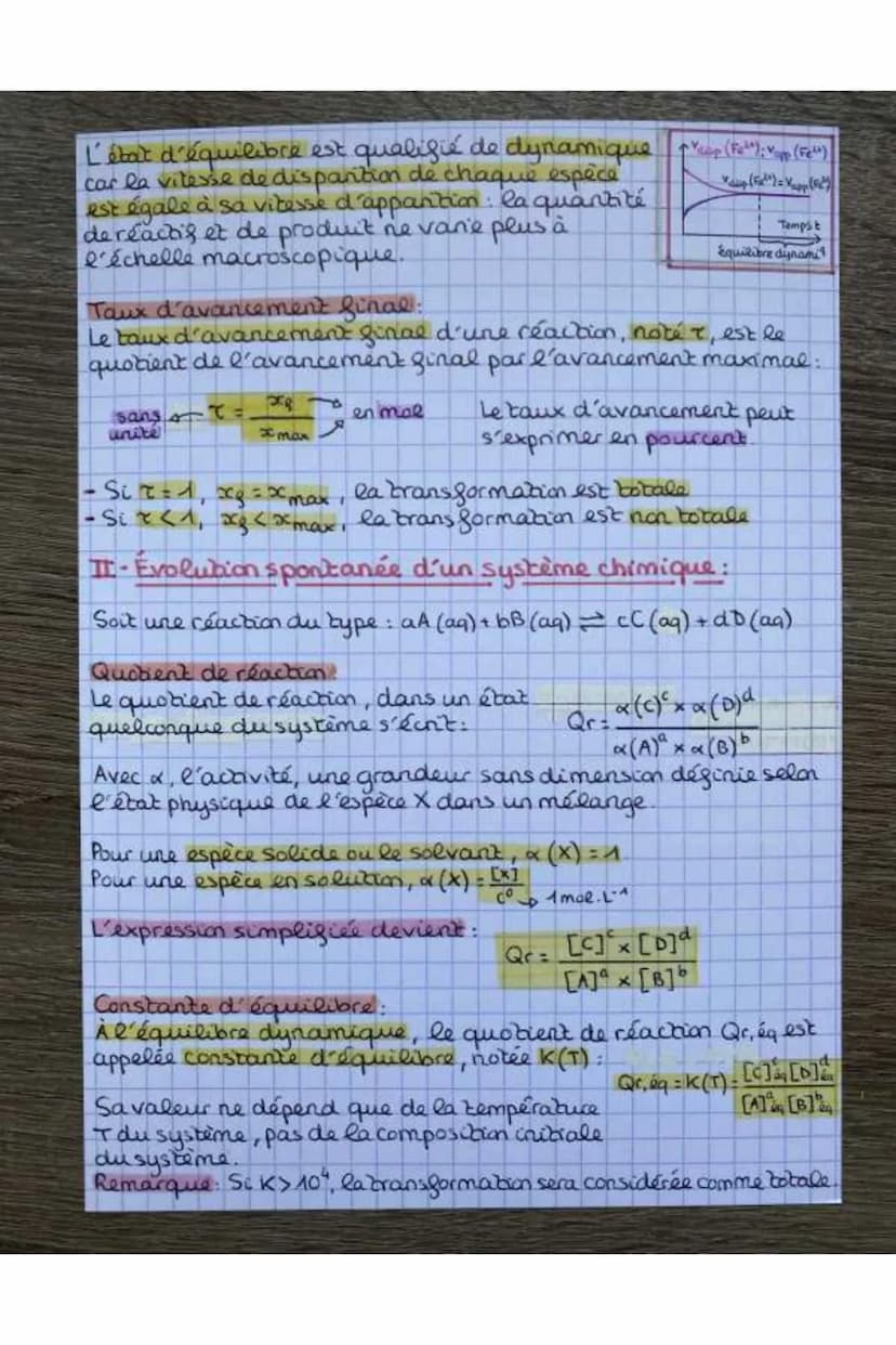 PHÍCH
Chap 11: Evolution spontanée d'un système chimique
4 Rappels de père.
ma avancements final et maximal
Réactif limitant totalement cons