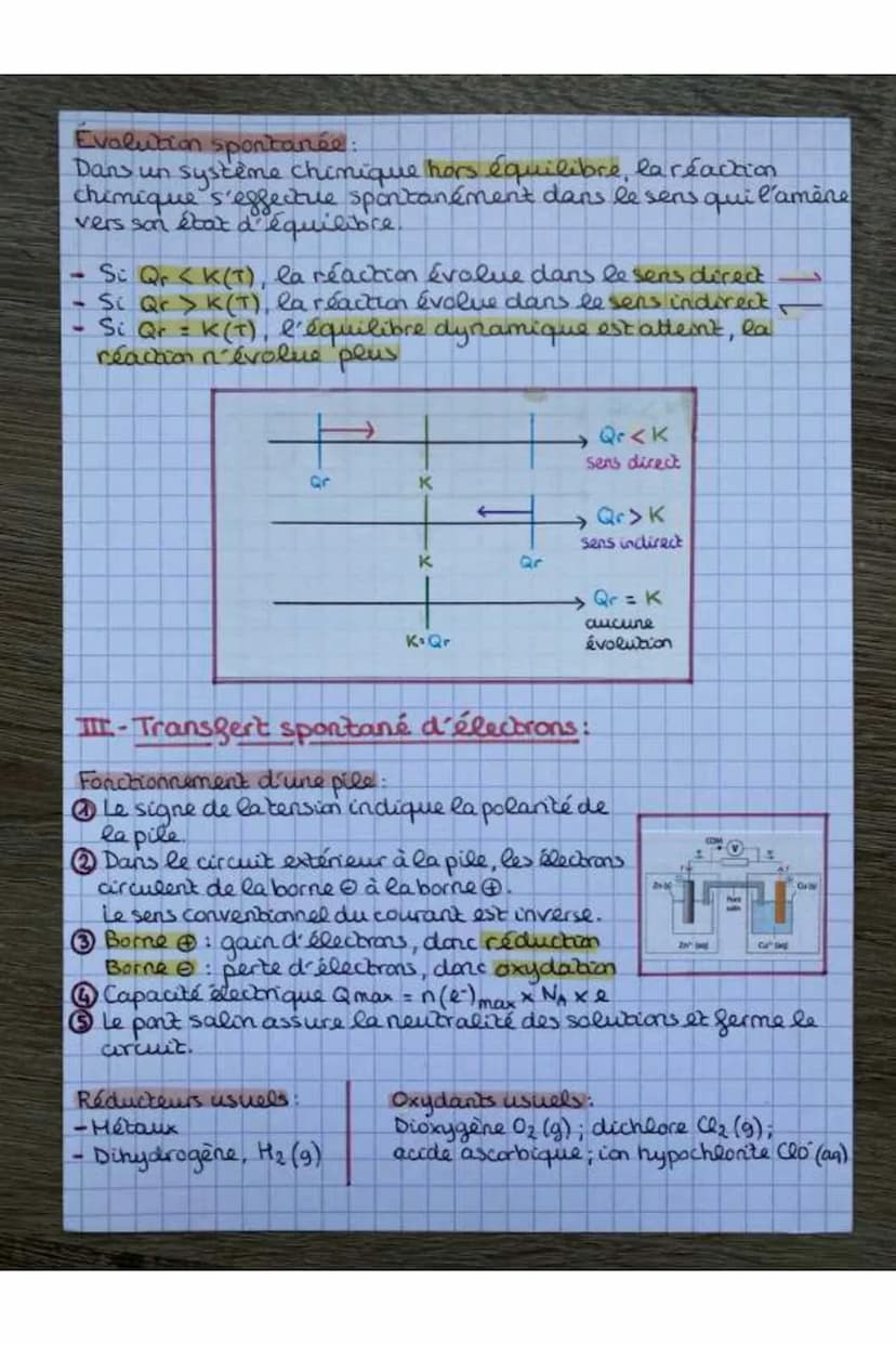 PHÍCH
Chap 11: Evolution spontanée d'un système chimique
4 Rappels de père.
ma avancements final et maximal
Réactif limitant totalement cons