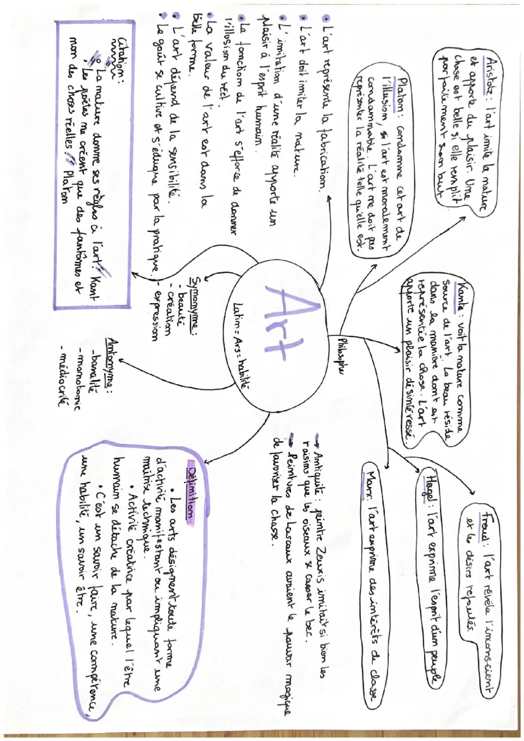 Philosophie, l'Art 