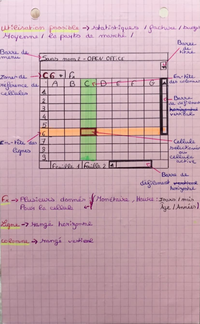 Oc
tableny TECHNO Grapheuy.... (,)
Def tableur → logiciel qui permet de créer et
de
Electronique manipuler des tableaux de
données numérique