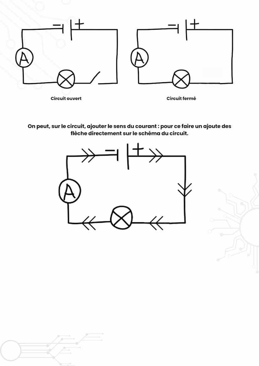 C'EST QUOI UN CİRCUİT ÉLECTRIQUE ??
Un circuit électrique va obligatoirement contenir :
Un dipôle générateur, qui fournit l'énergie nécessai