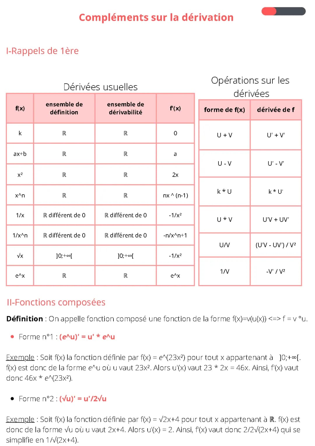 Compléments sur la dérivation : Exercices corrigés et Tangentes terminale