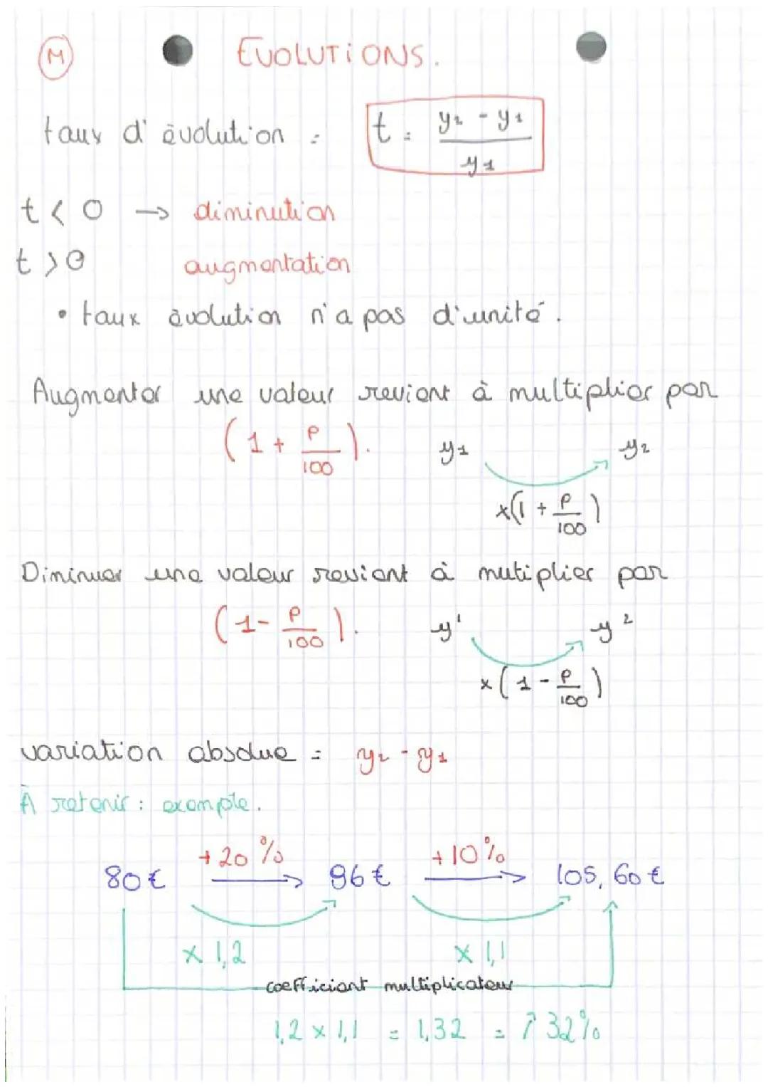 évolution 