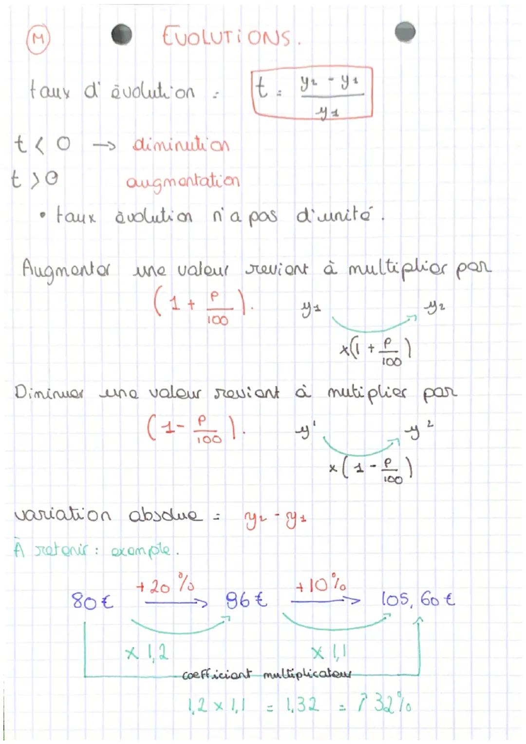 M
EVOLUTIONS.
taux d'évolution :
It
tro
-> diminution
t>o
augmentation
• Faux evolution n'a pas d'unité.
variation absolue =
A retenir: exem