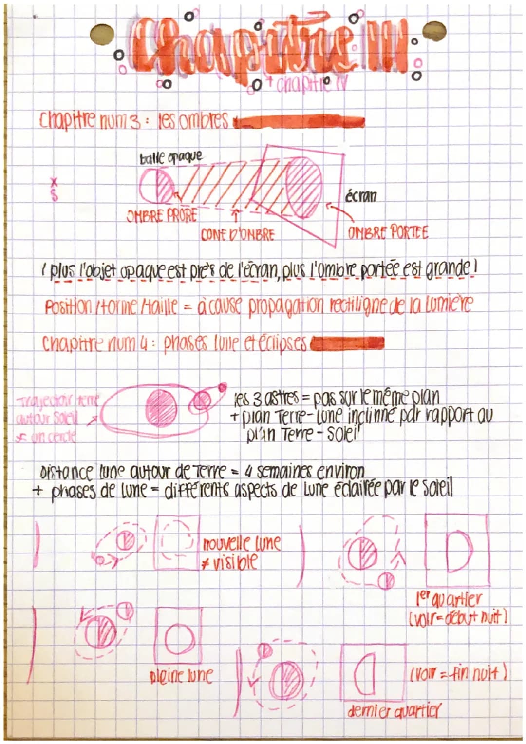CRE
CO
Chapitre num 3: les ombres
Trayection here
lautbur Soleil
un cercle
balle opaque
Cov
OMBRE PRORE
écran
OMBRE PORTEE
(plus l'objet opa