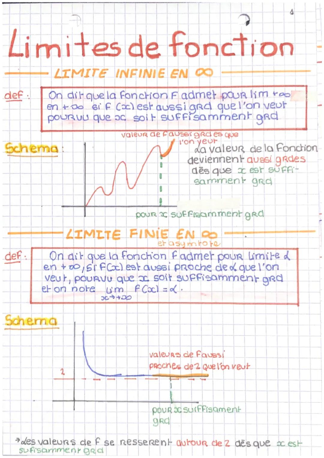 Limites de fonction
def.
LIMITE INFINIE EN DO
On dit que la fonction F admet pour lim too
en + Do sif (oc) est aussi grd que l'on veut
pourv