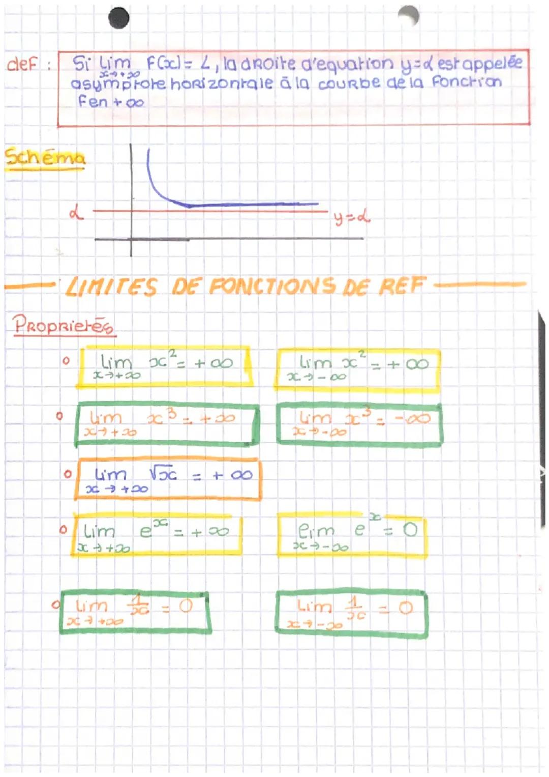 Limites de fonction
def.
LIMITE INFINIE EN DO
On dit que la fonction F admet pour lim too
en + Do sif (oc) est aussi grd que l'on veut
pourv