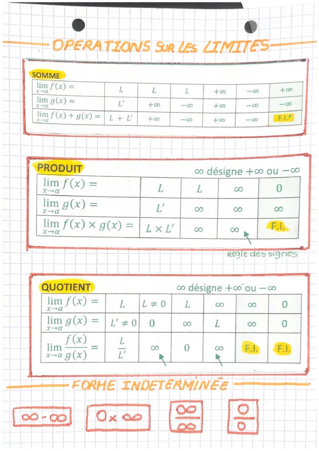 Limites de fonction
def.
LIMITE INFINIE EN DO
On dit que la fonction F admet pour lim too
en + Do sif (oc) est aussi grd que l'on veut
pourv