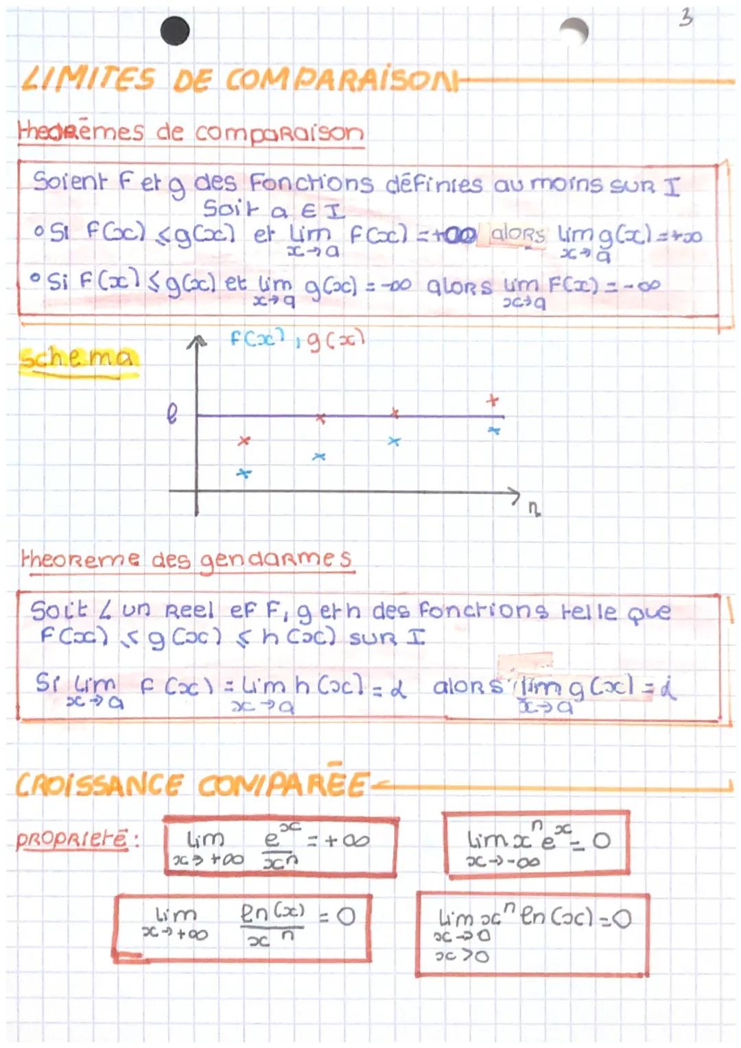 Limites de fonction
def.
LIMITE INFINIE EN DO
On dit que la fonction F admet pour lim too
en + Do sif (oc) est aussi grd que l'on veut
pourv