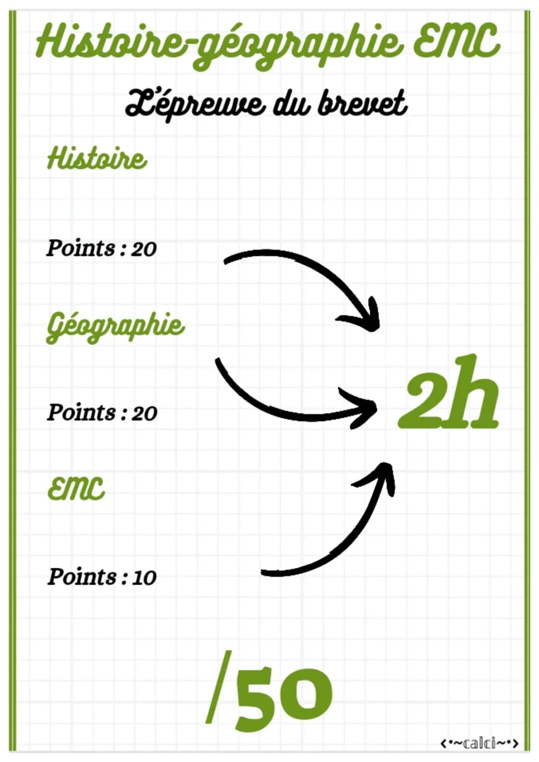 L'épreuve du brevet : points et temps 