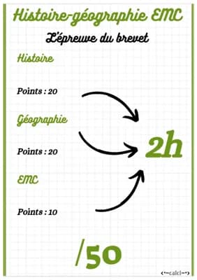 Know L'épreuve du brevet : points et temps  thumbnail