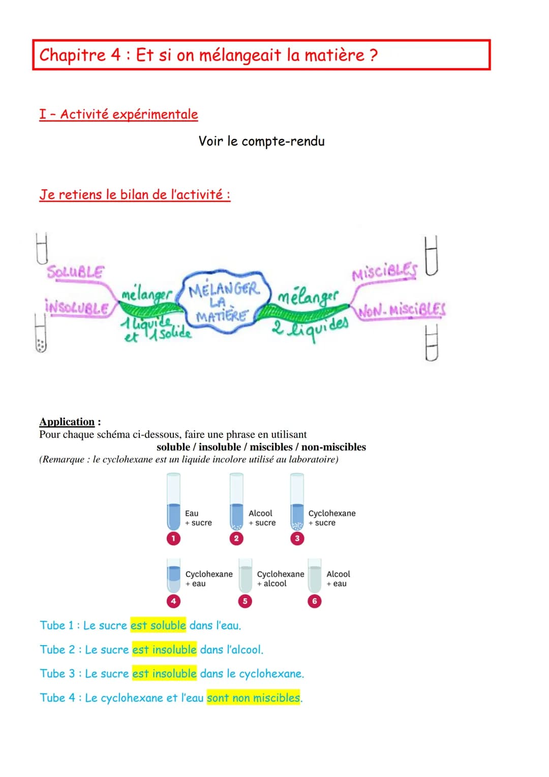 Chapitre 4: Et si on mélangeait la matière ?
I - Activité expérimentale
Je retiens le bilan de l'activité :
SOLUBLE
INSOLUBLE
Aliquide
et so