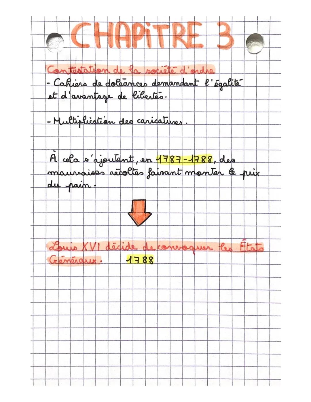 LES CAUSES
de la révolution francaise
1774
Louis XVI à 20 ans,
Roi de France
Resolution Américaine 1776-1783
- Diffuse les idees révolutionn