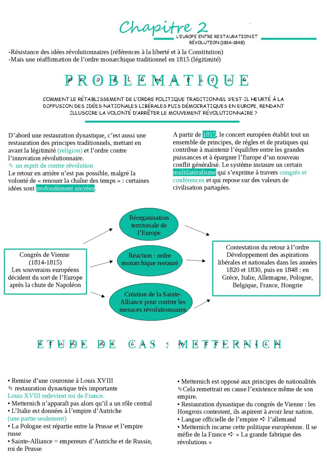 L'Europe entre Restauration et Révolution (1814-1848) - Fiche Révision et Quiz