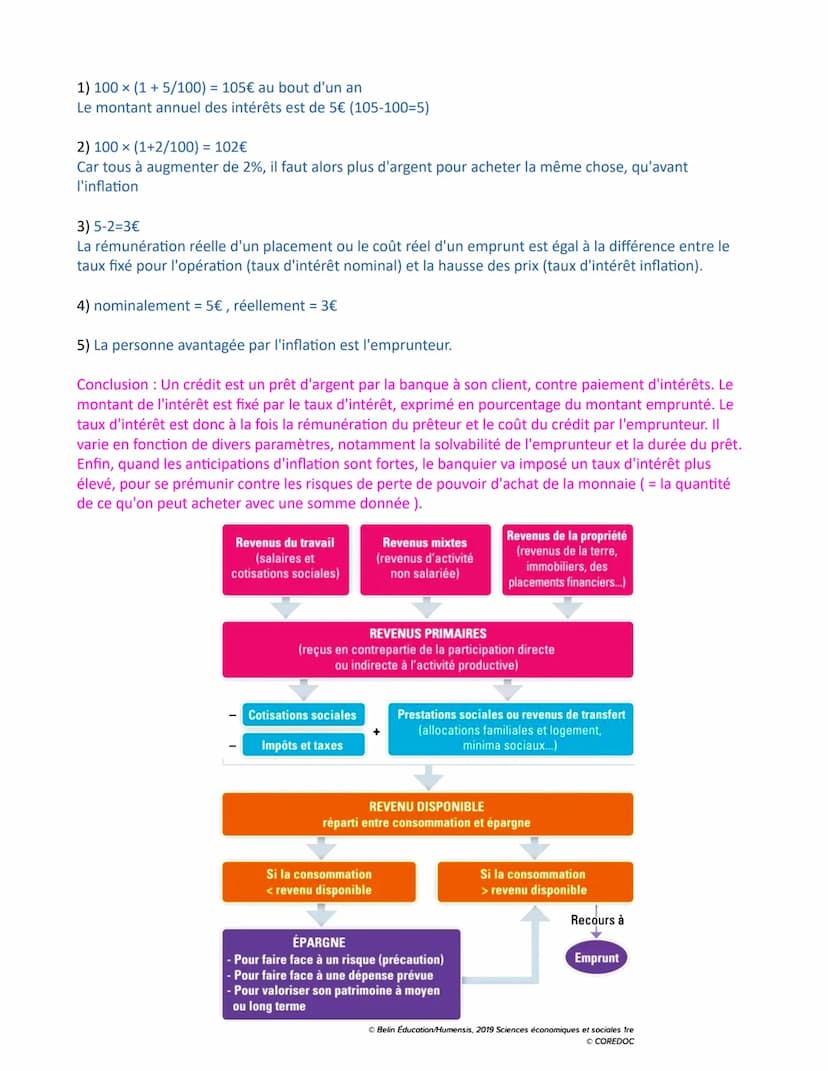 Chapitre 6 - Comment les agents économiques se financent-ils?
Introduction : Découvrir les notions introductrices au chapitre
Activité 1 : U